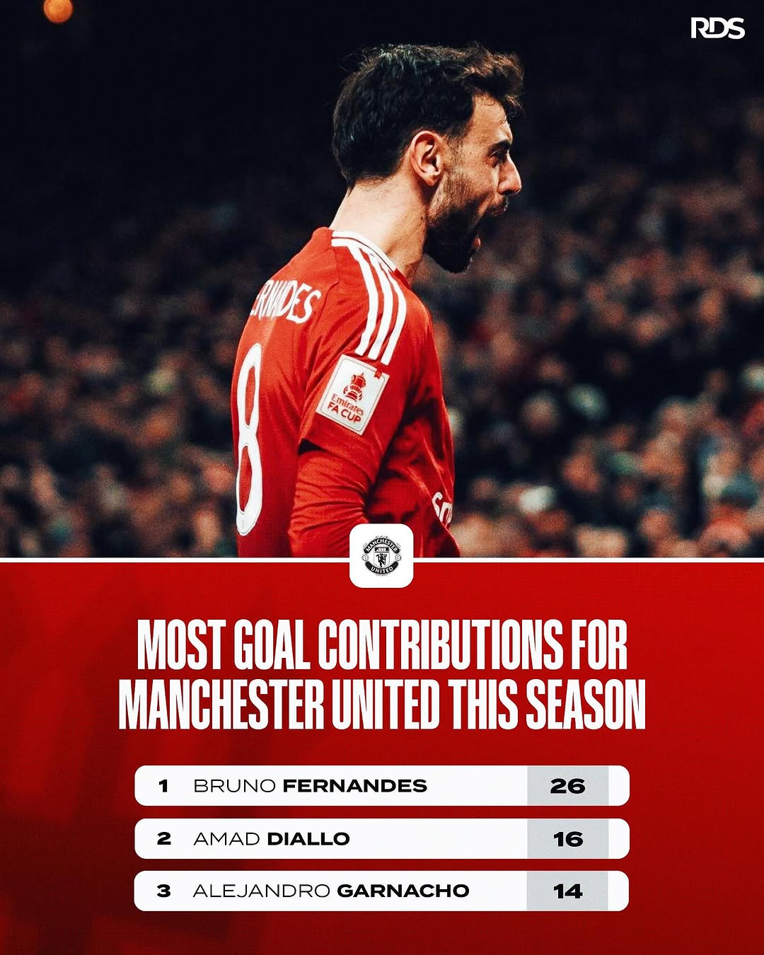 关于曼联准备面对热那亚的强大挑战，实力拼搏的信息