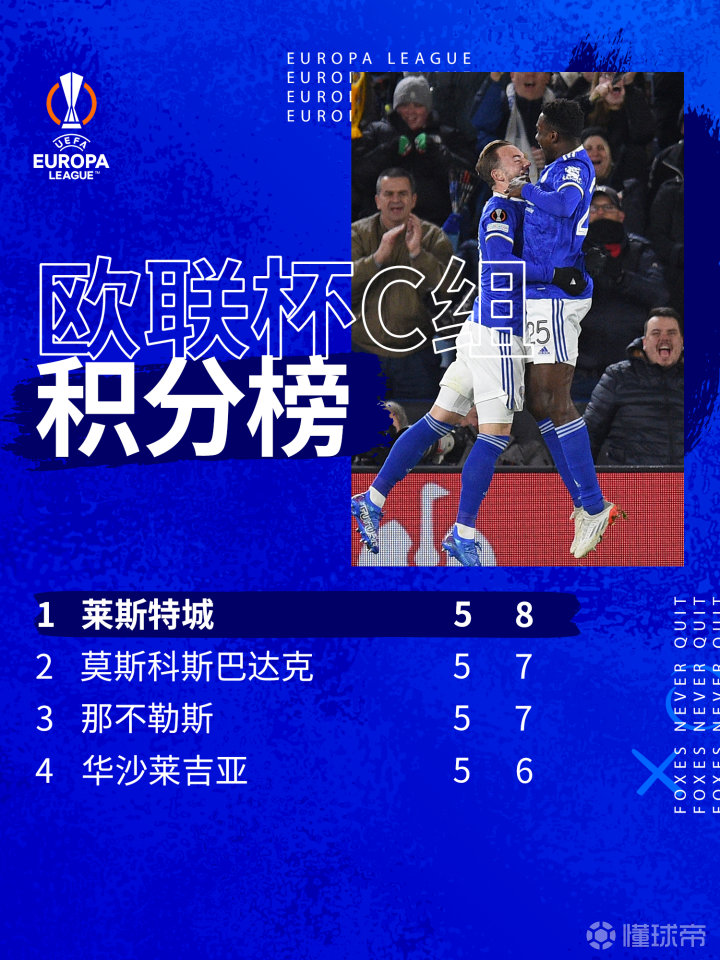 莱斯特城力克对手，积分榜上居高不下的简单介绍